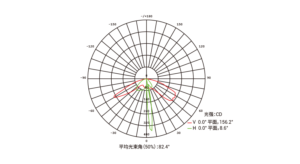 YD-CT-230×85 LED窗台灯